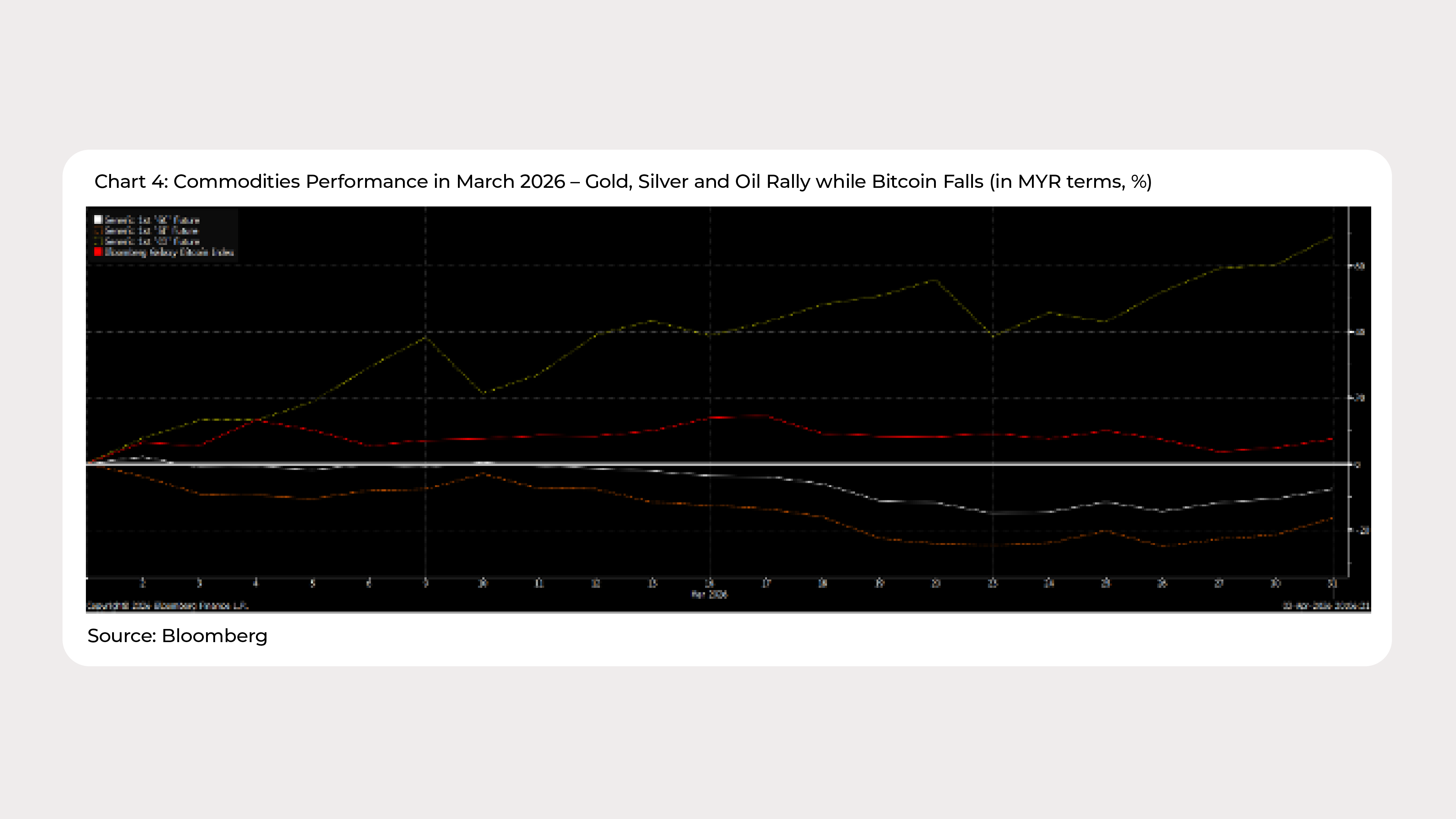 Graph Ria_March 2026_Chart 4